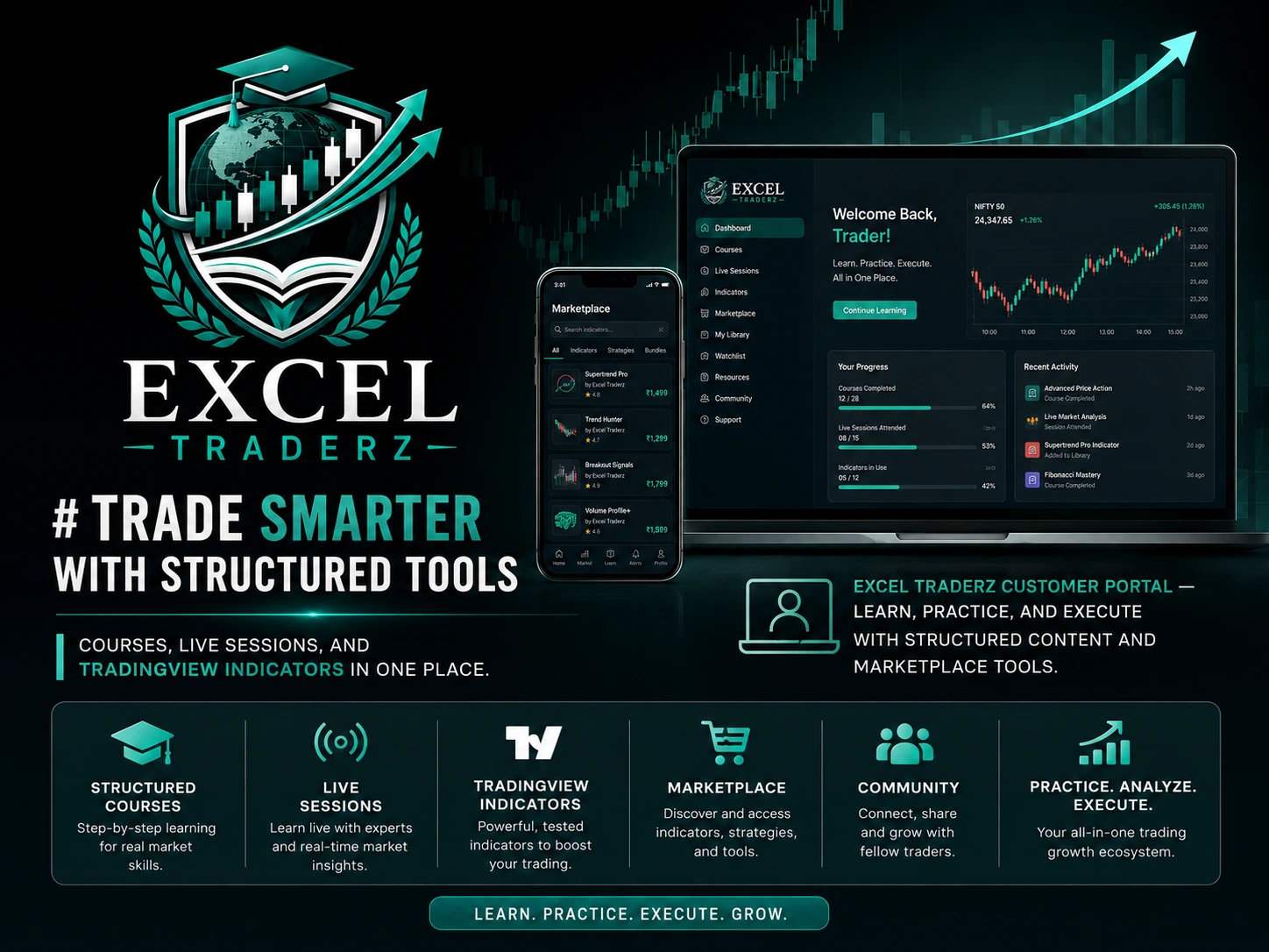 Trading chart visual
